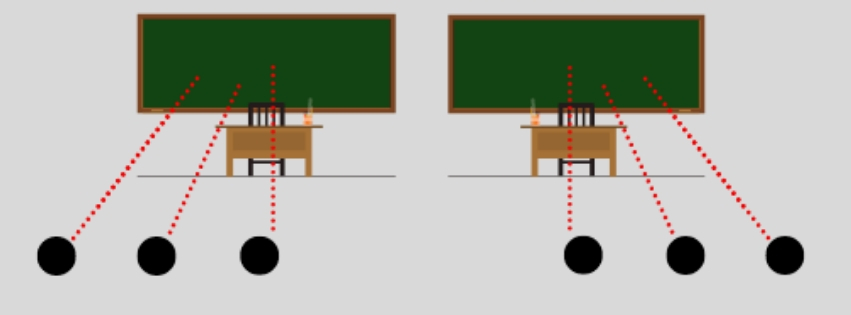 Come sedersi bene in classe prestando attenzione all'occhio dominante di Grafologia360